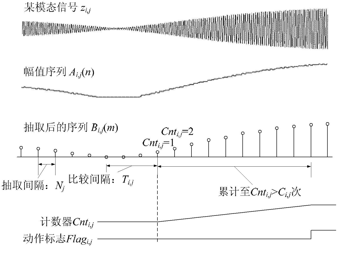 Method for distinguishing subsynchronous modal signal diffusion