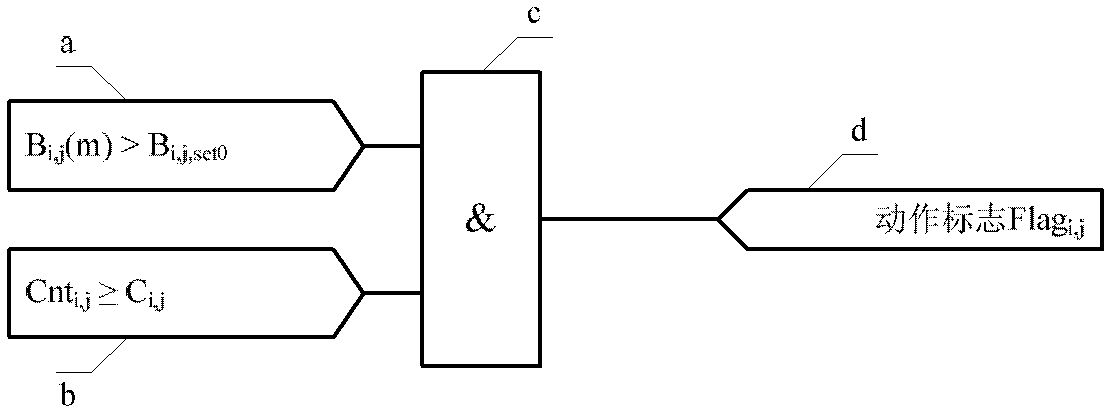 Method for distinguishing subsynchronous modal signal diffusion