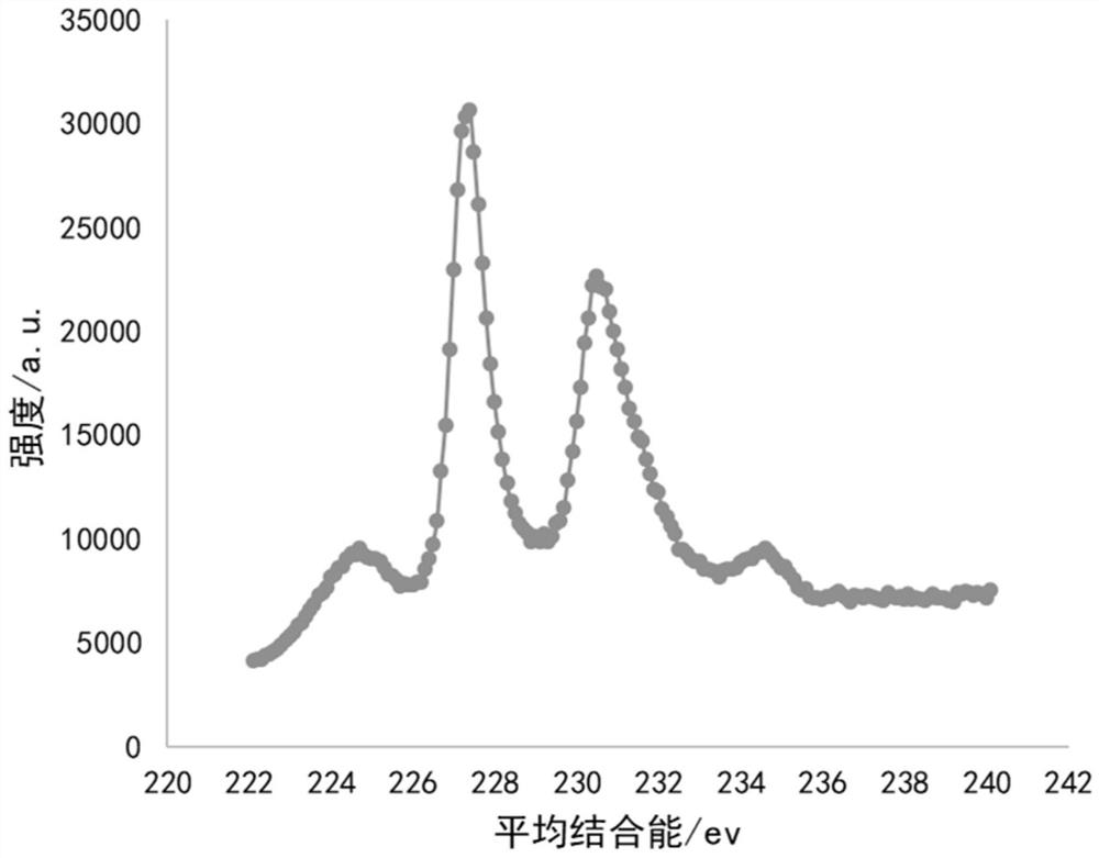 A kind of nano drag reducer and its preparation method and slick water fracturing fluid