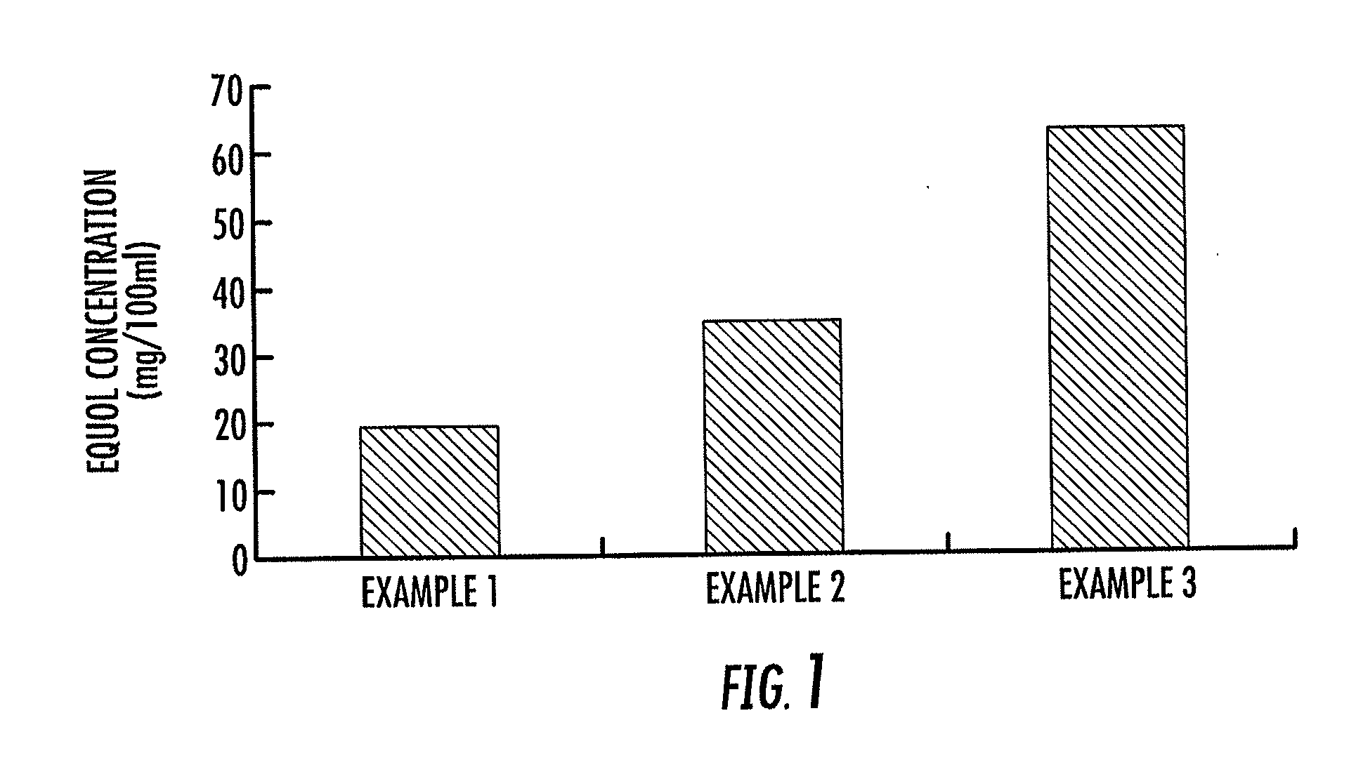 Equol-containing fermentation product of soybean embryonic axis, and method for production thereof