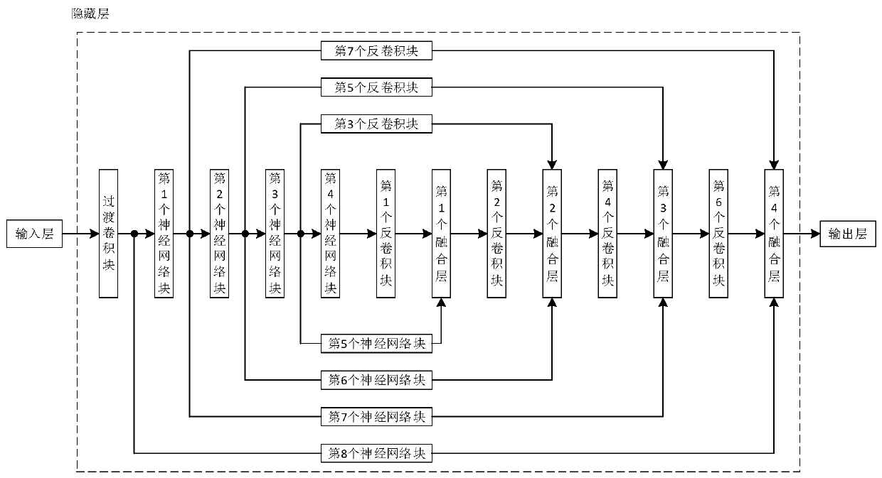 Road scene semantic segmentation method based on full residual cavity convolutional neural network