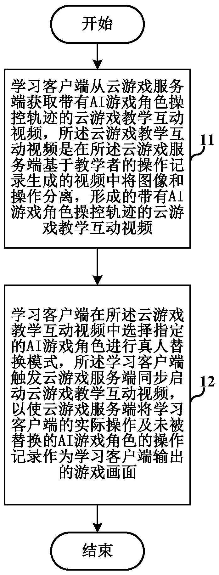 Cloud game teaching interaction method, system, device and computer readable storage medium thereof