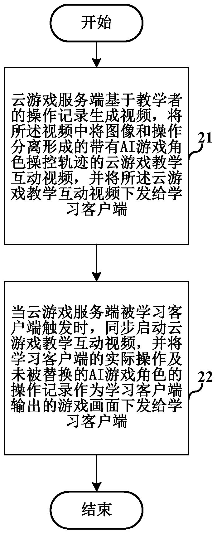 Cloud game teaching interaction method, system, device and computer readable storage medium thereof