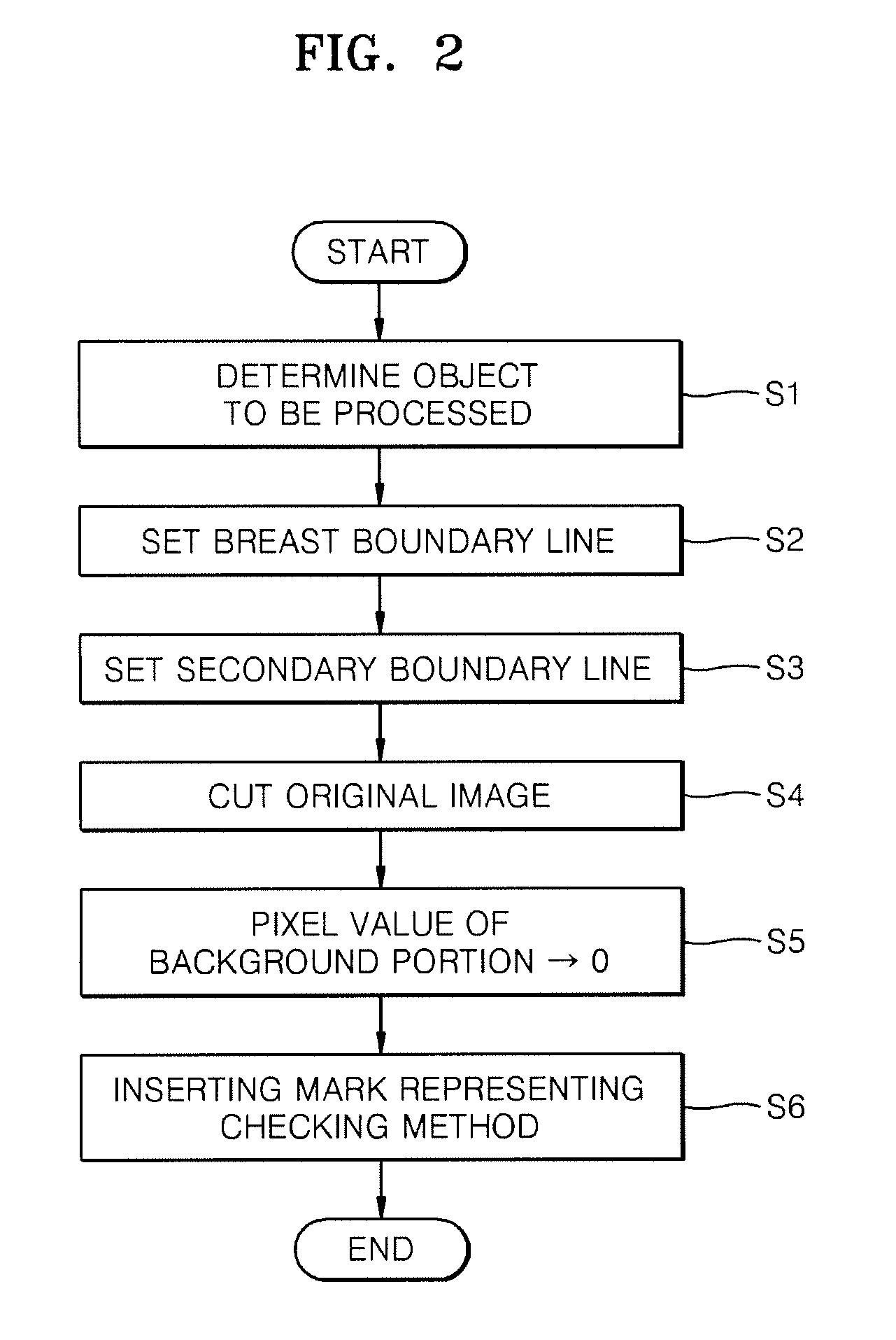 Method, apparatus and program for processing mammographic image