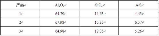 Bauxite particle desiliconization device and method based on density segregation theory