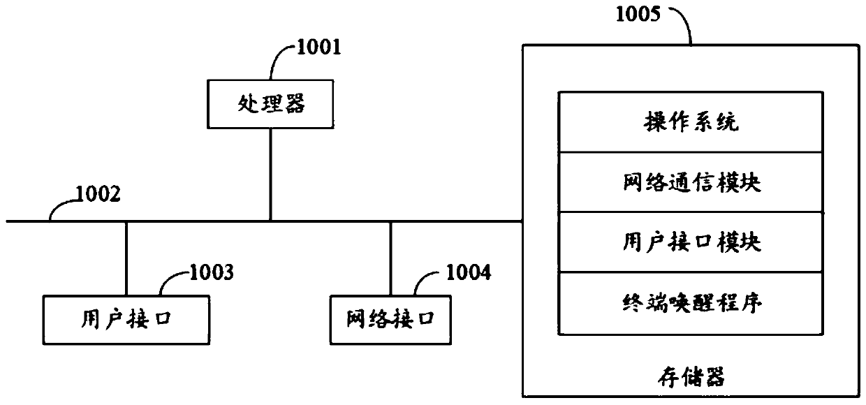 Terminal awakening method, terminal and storage medium