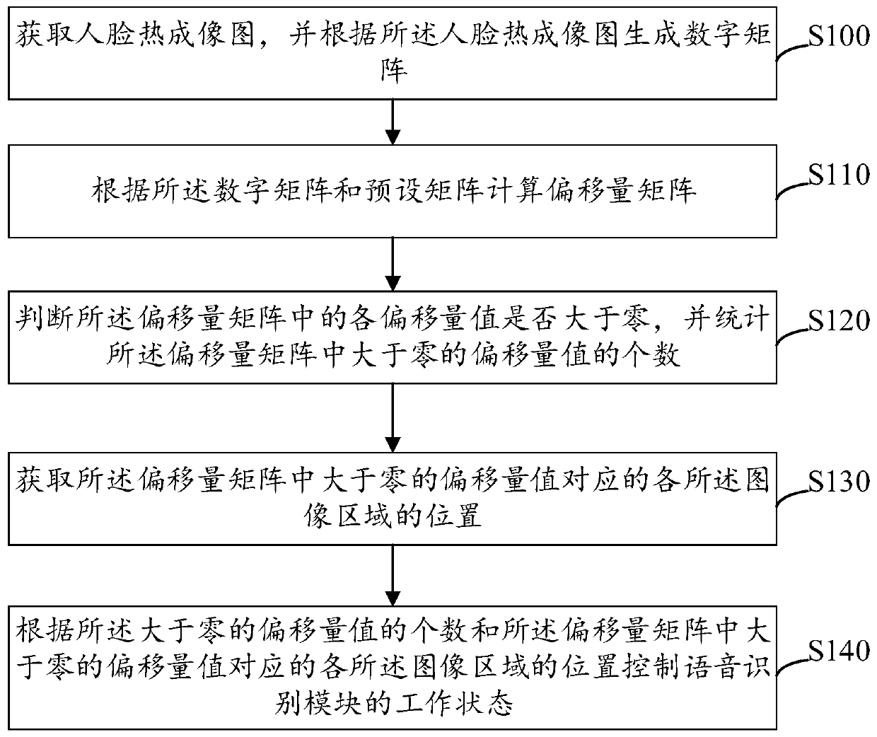 Terminal awakening method, terminal and storage medium