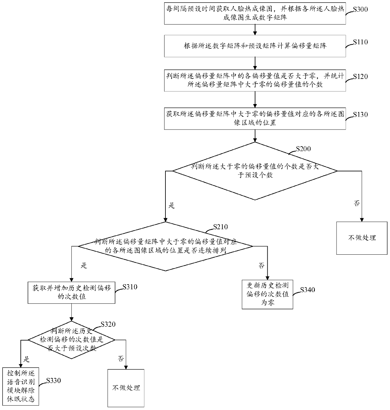 Terminal awakening method, terminal and storage medium