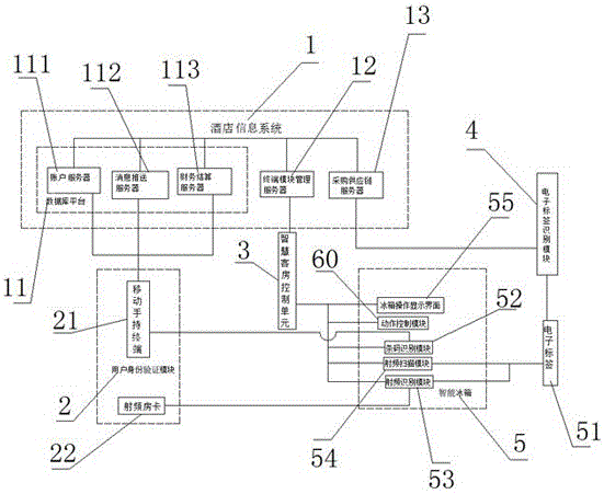 Intelligent refrigerator-based guest room consumption automatic settlement system and method