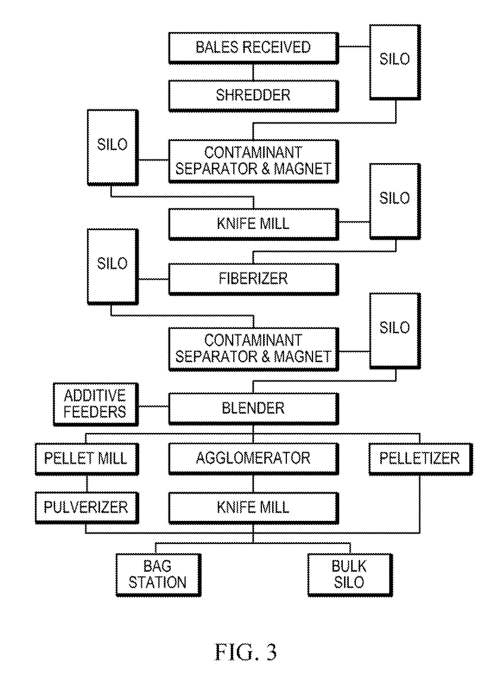 Composite Building Materials and Methods of Manufacture