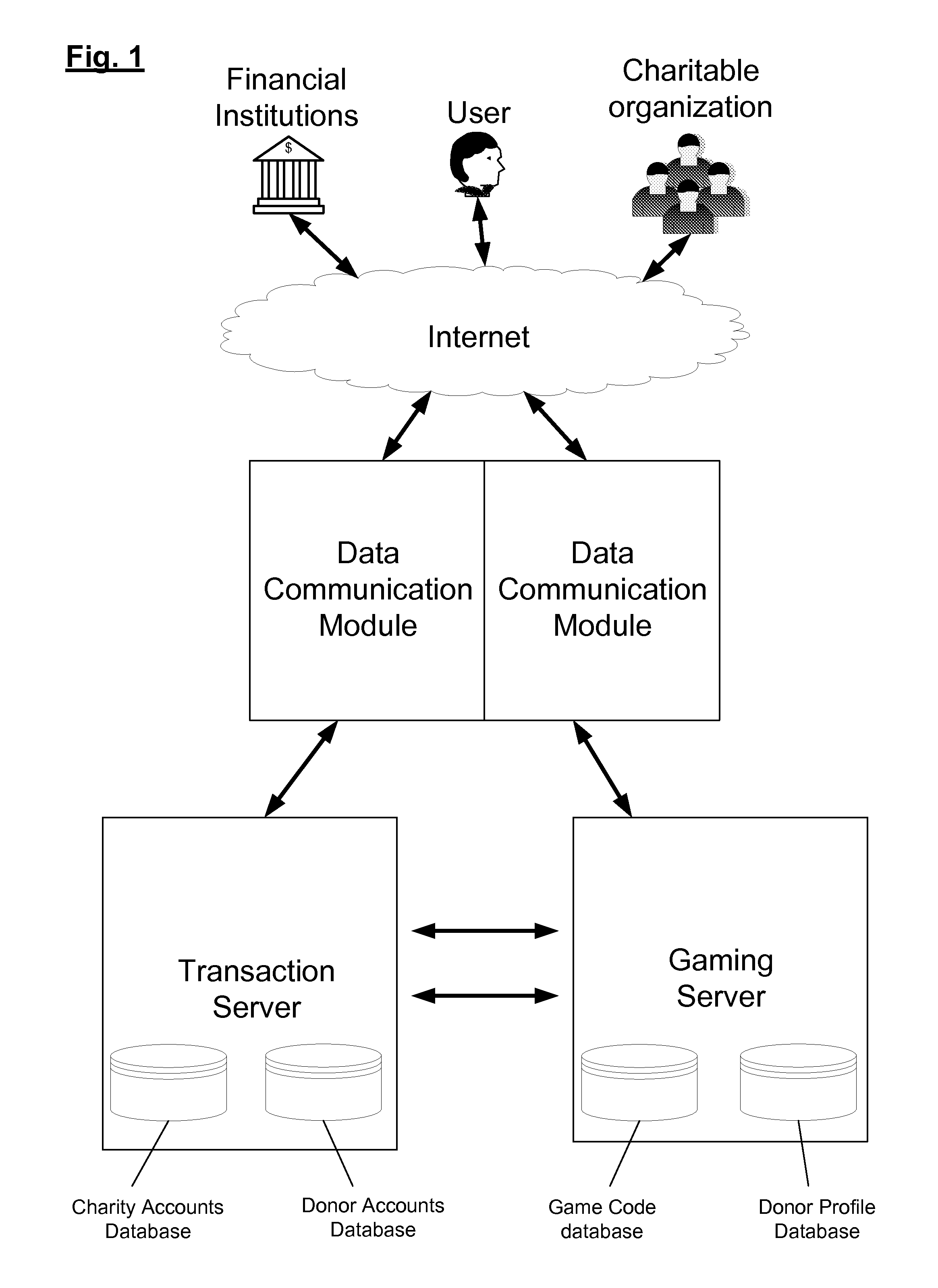 Method and system for facilitating charitable donations