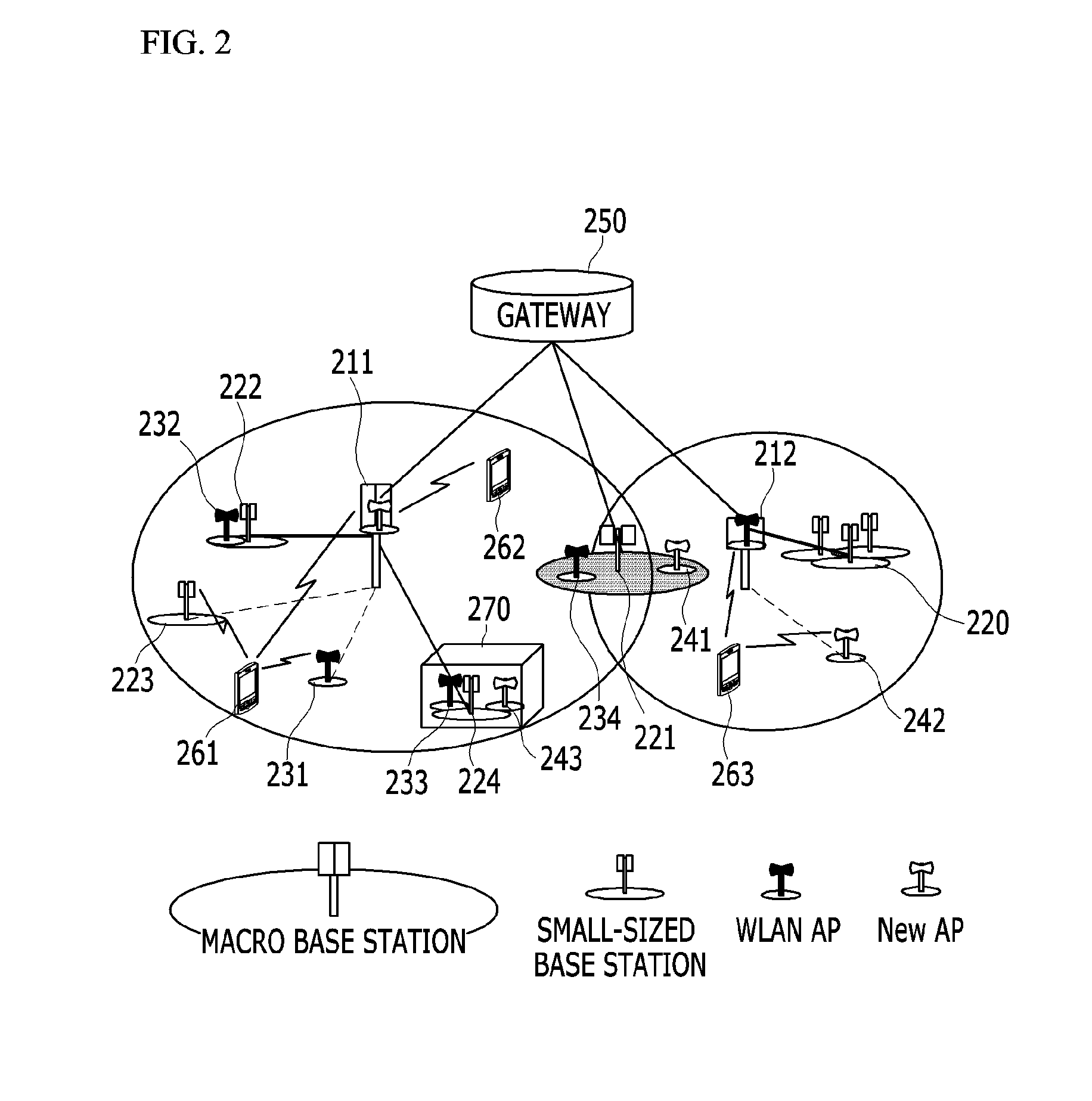Method and apparatus for providing service using radio resource aggregation