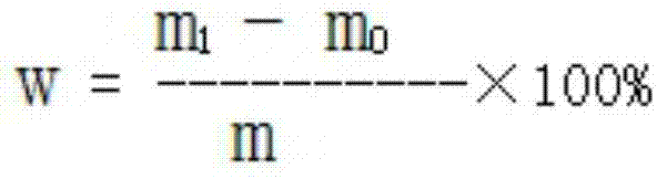 Method for measuring silver content in silver slurry