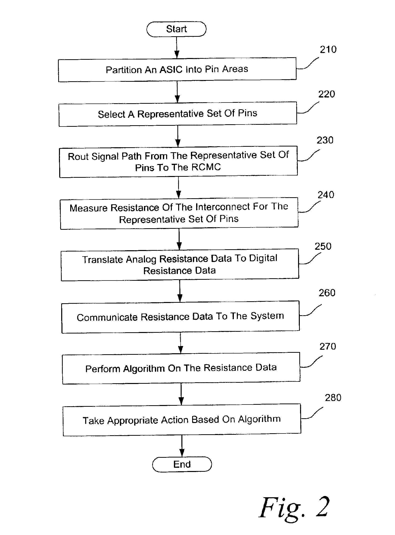 Apparatus and method for monitoring high impedance failures in chip interconnects