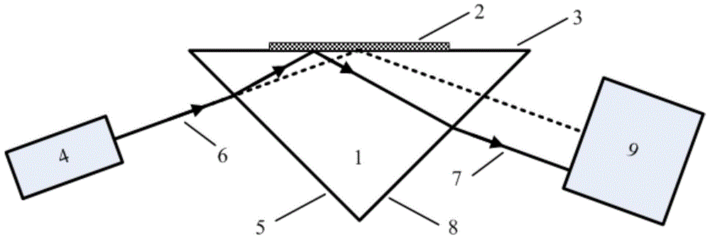 A Surface Plasmon Resonance Coupling Optical Element