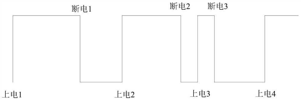 LED display screen dehumidification method, device, LED display screen and storage medium