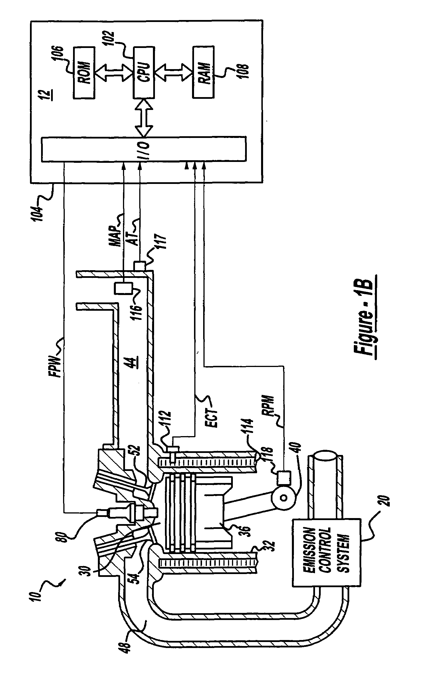 Diagnosis of a urea SCR catalytic system