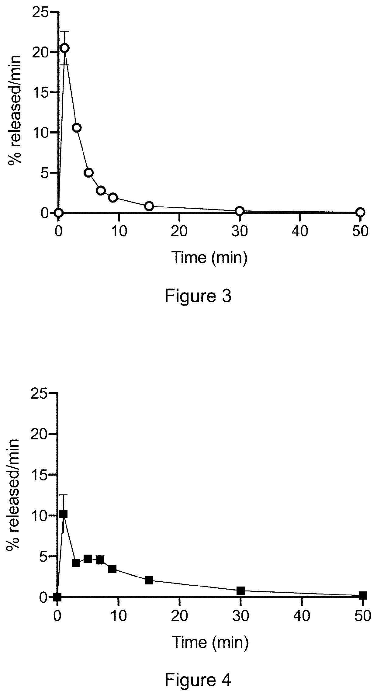 Process for the manufacture of pharmaceutical compositions