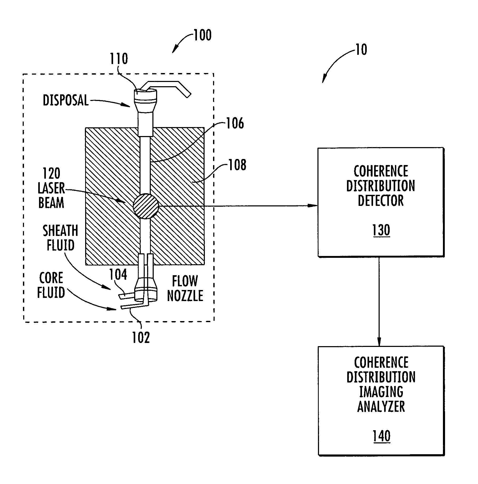 Flow cytometer apparatus for three dimensional difraction imaging and related methods
