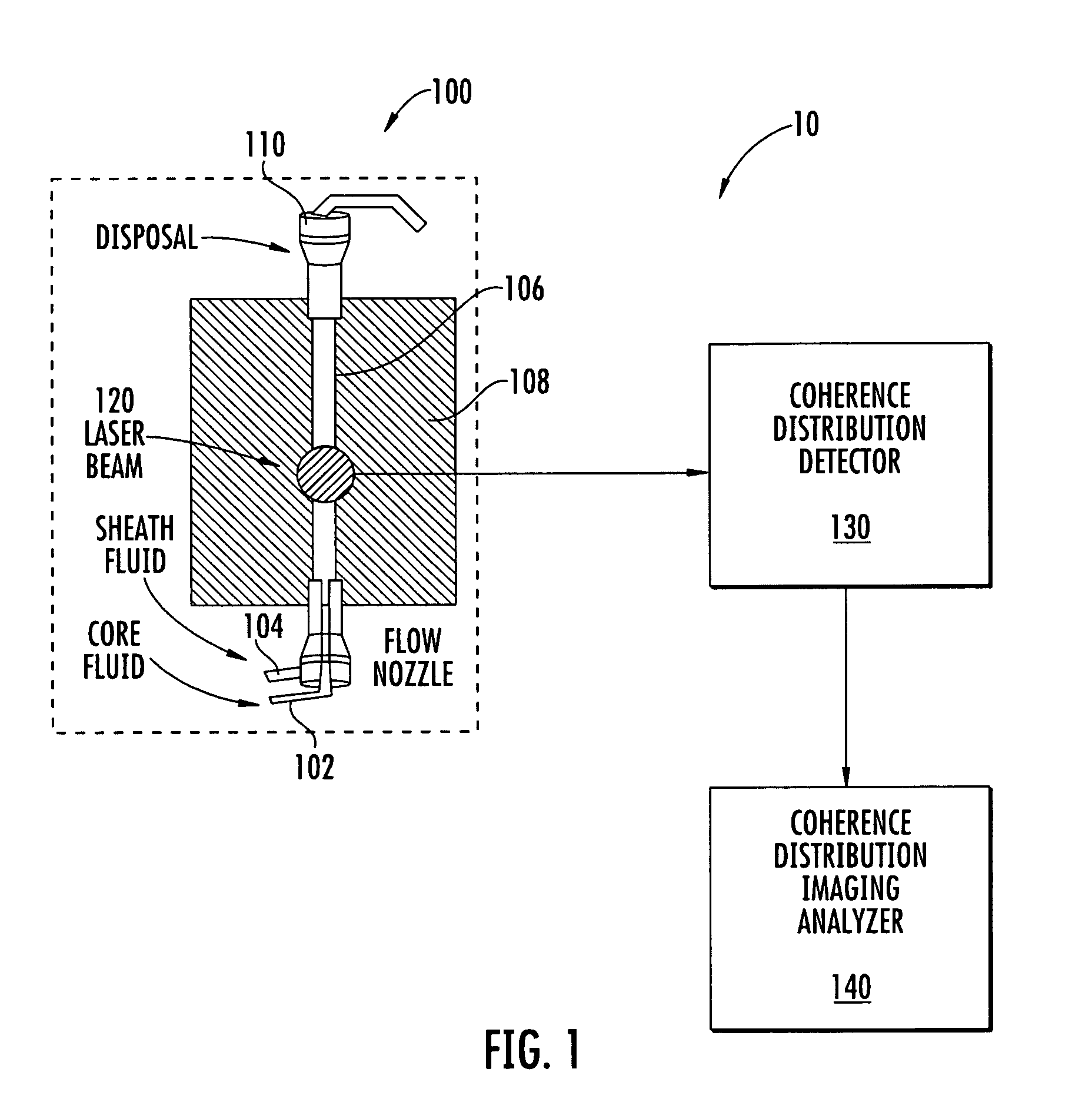 Flow cytometer apparatus for three dimensional difraction imaging and related methods