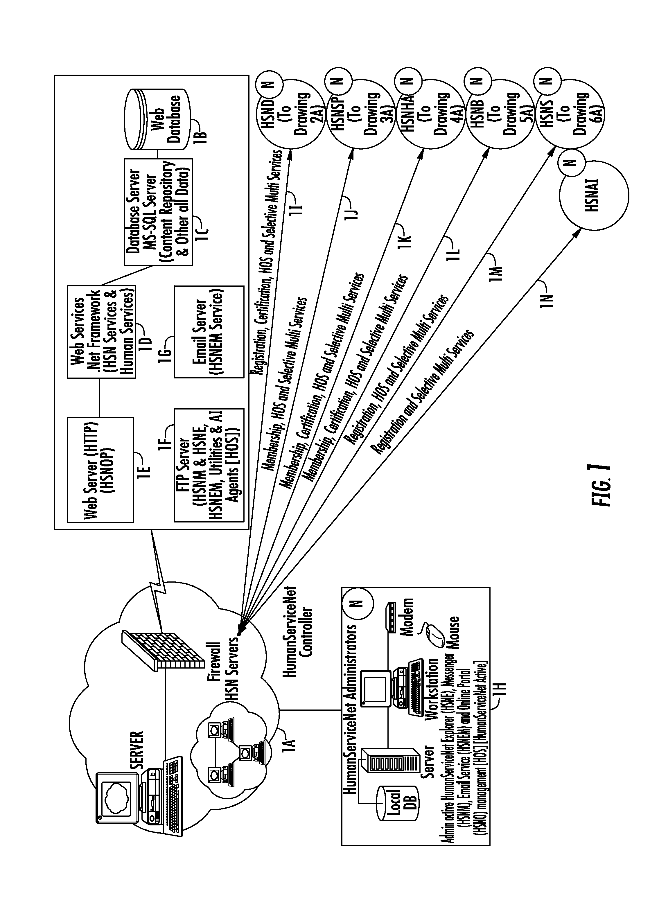 System and method of searching, sharing, and communication in a plurality of networks