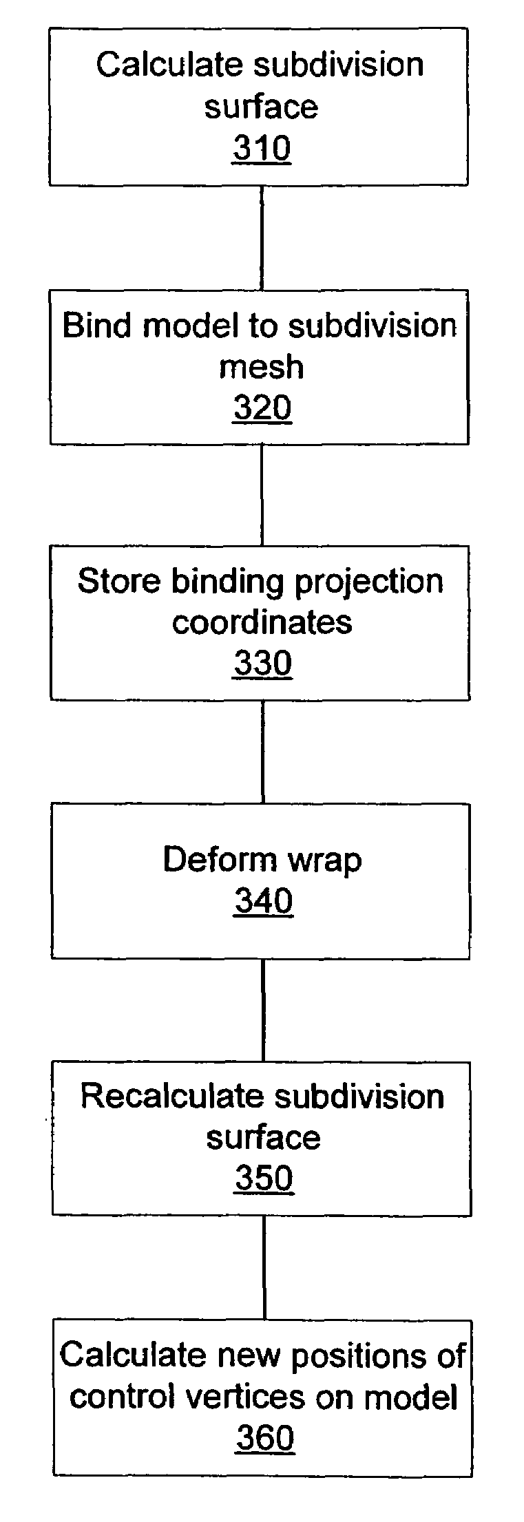 Wrap deformation using subdivision surfaces