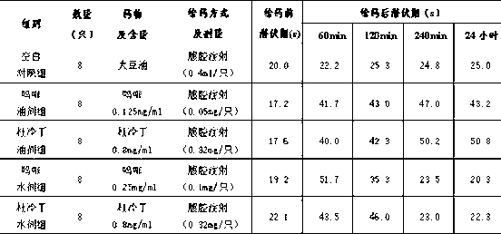 Oil-phase preparation for opiates medicaments and preparation method thereof