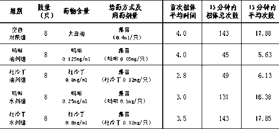 Oil-phase preparation for opiates medicaments and preparation method thereof