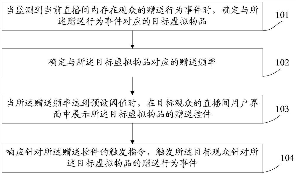 Method and device for presenting virtual items in live broadcast room, electronic equipment, storage medium