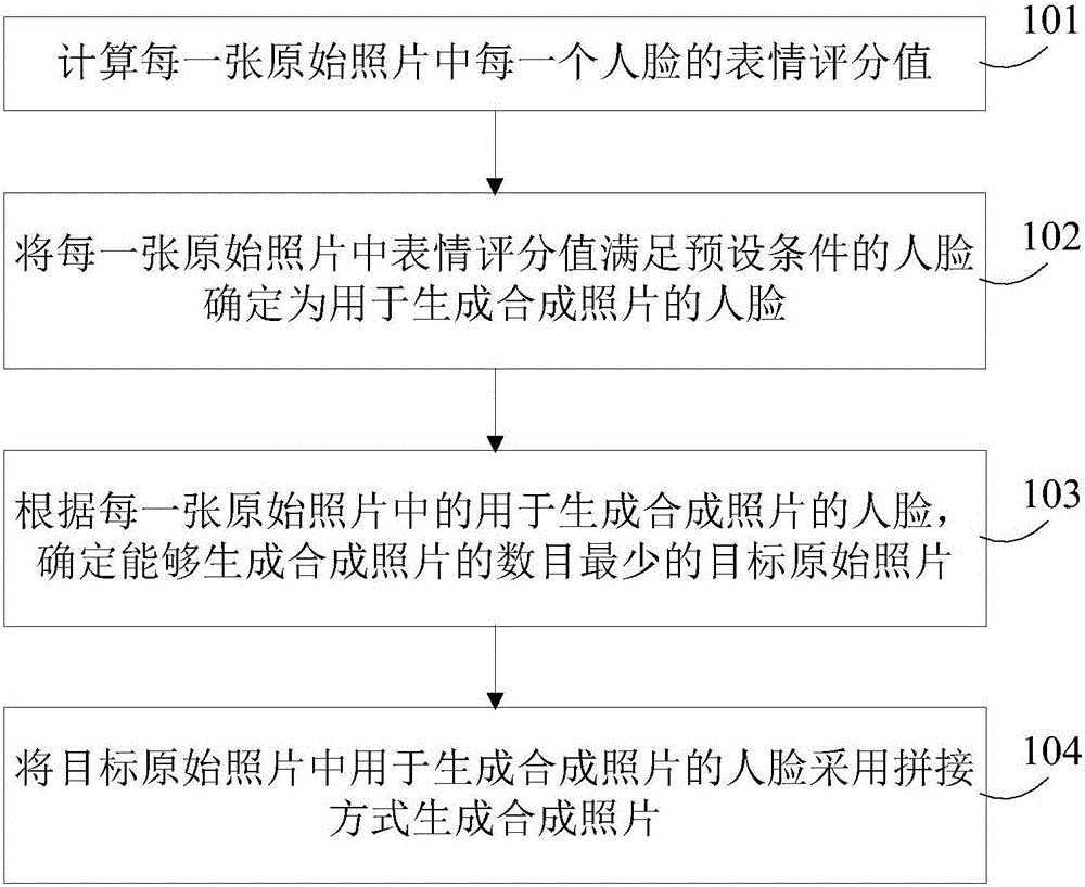 Photo composing method and apparatus