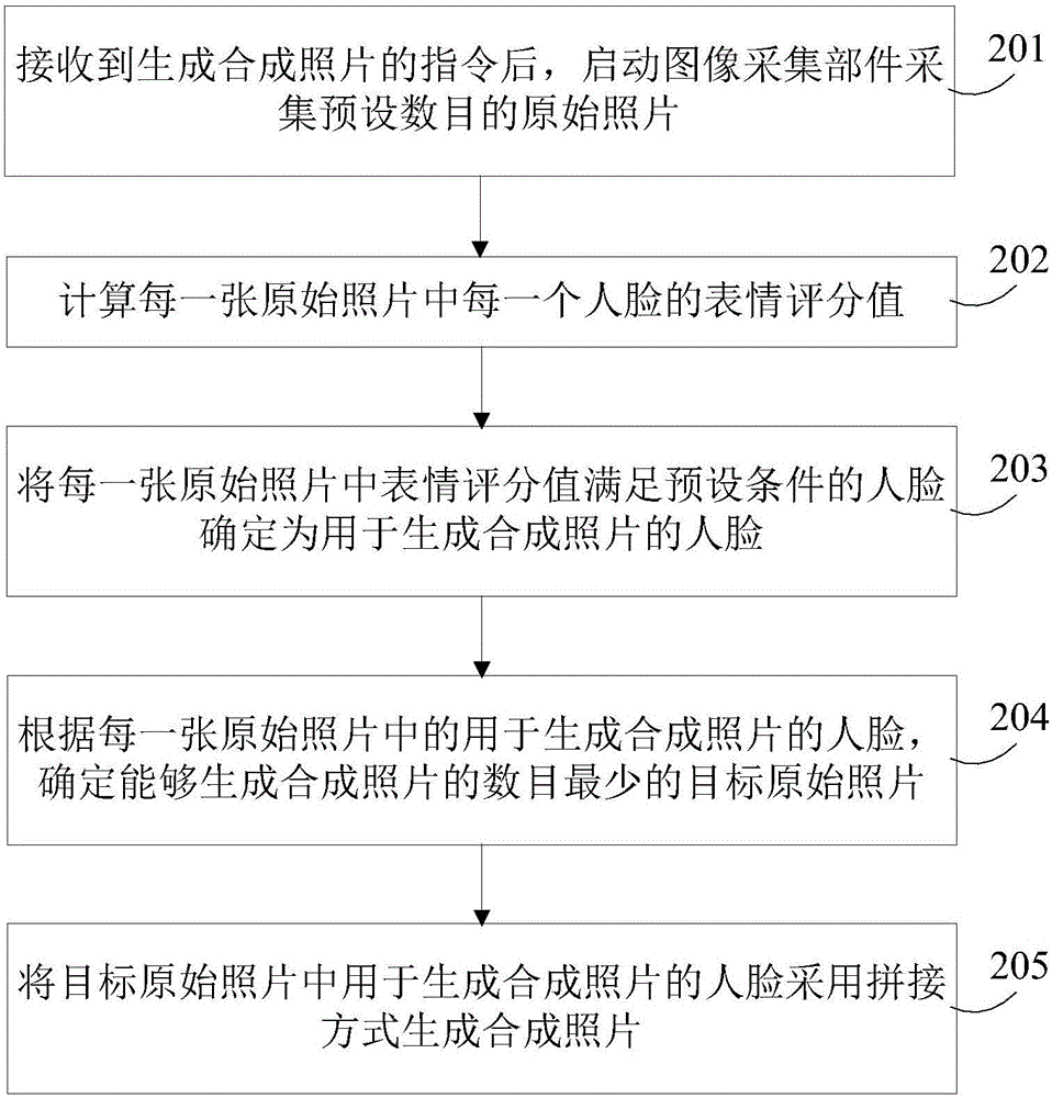 Photo composing method and apparatus