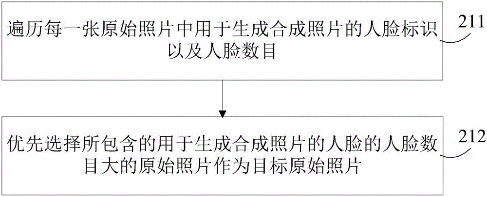 Photo composing method and apparatus