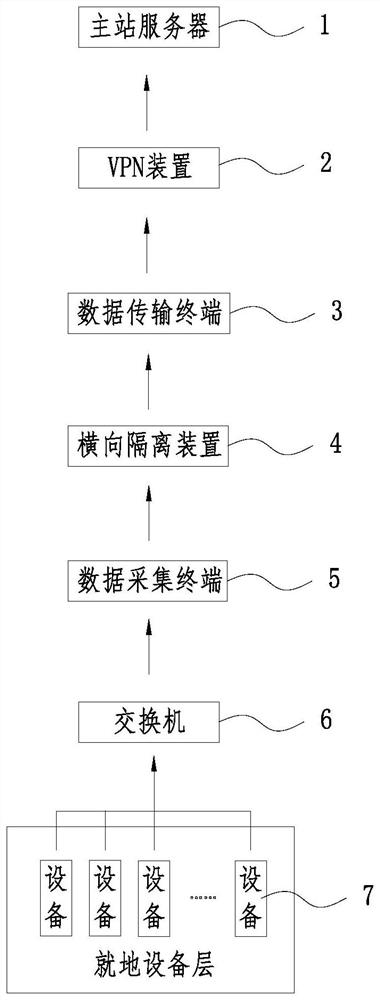 Data access method of photovoltaic power station