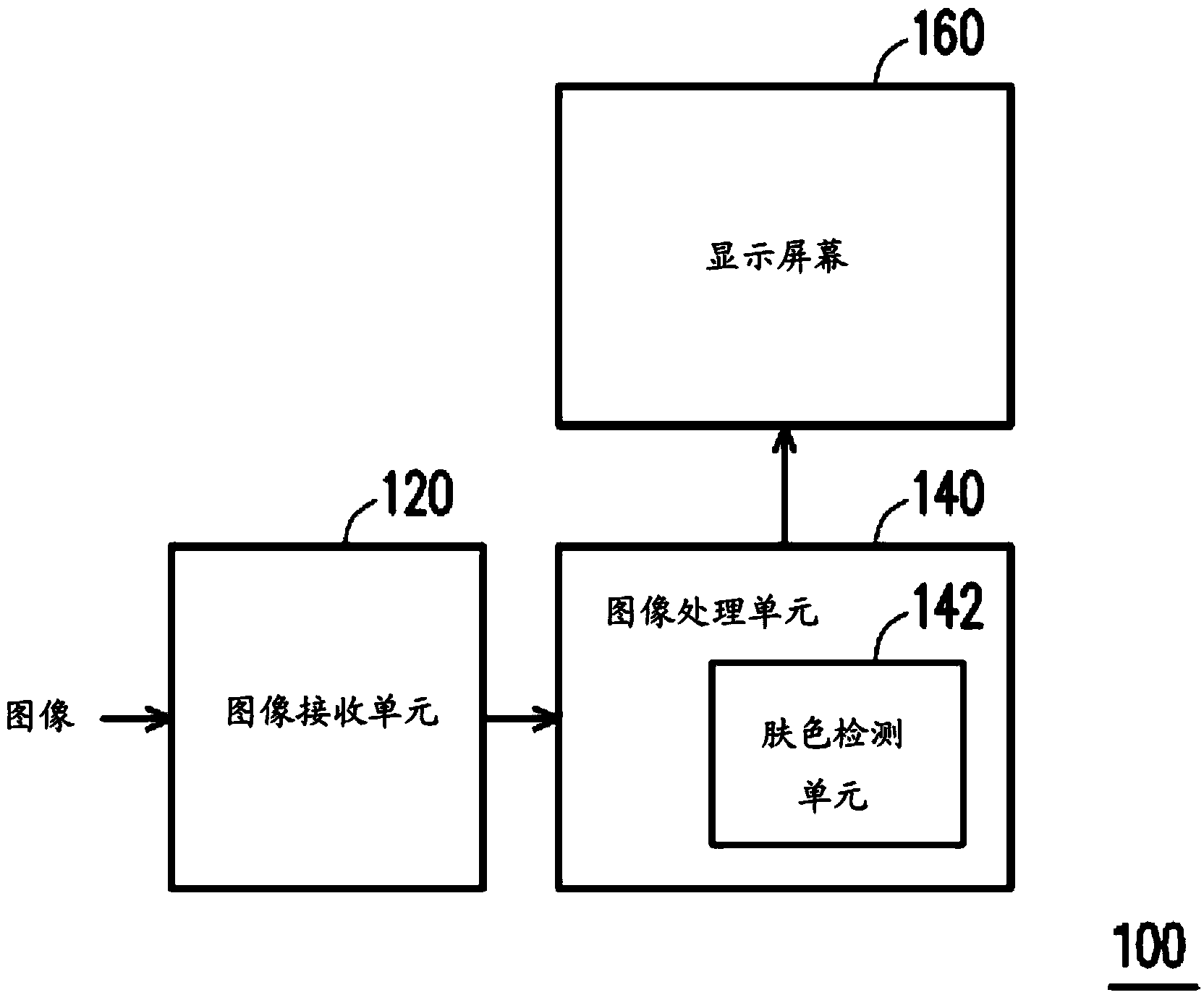 Image color adjusting method and electronic device using the same