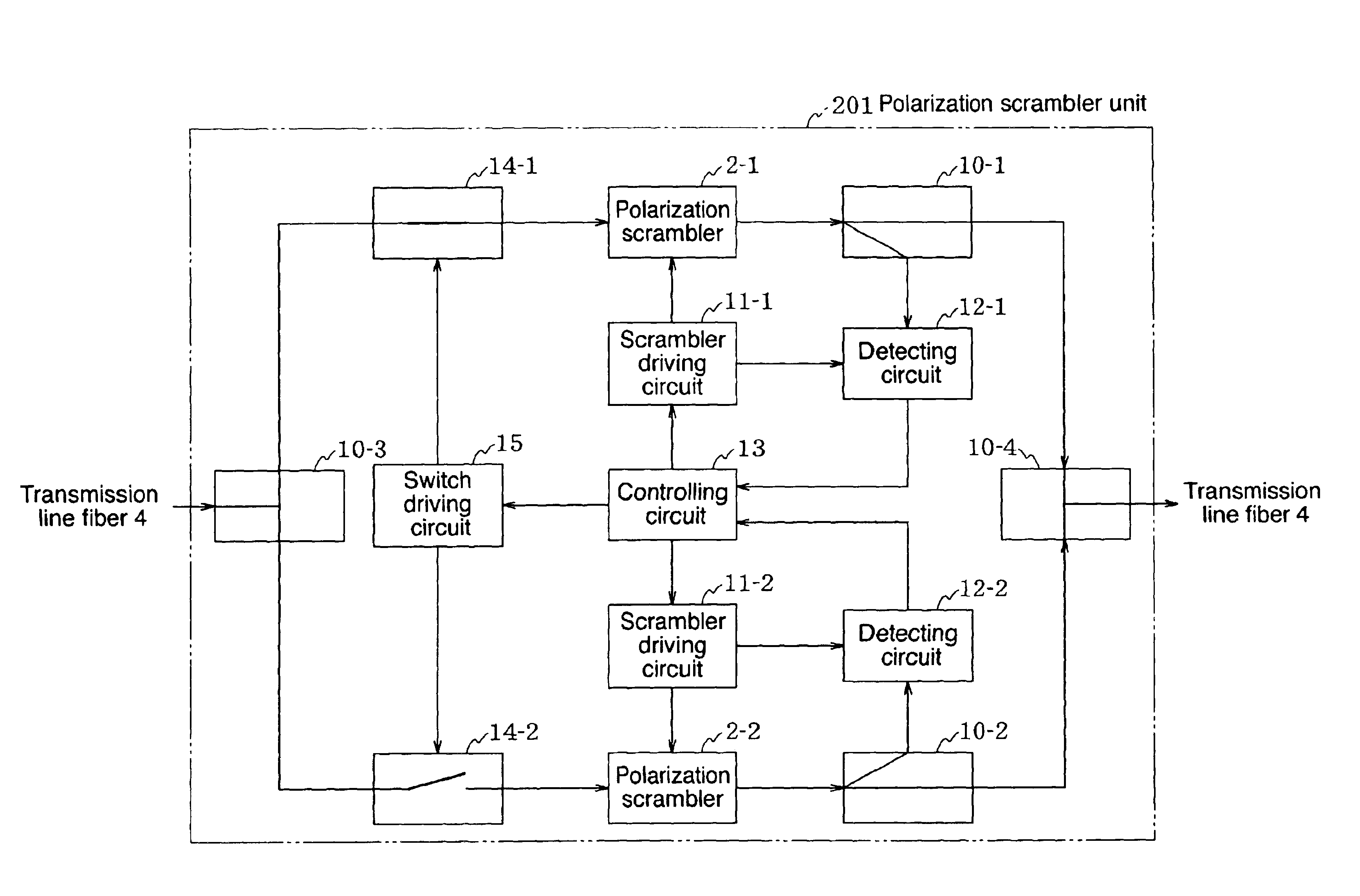 Polarization scrambler unit and multi-repeater transmission system incorporating the same