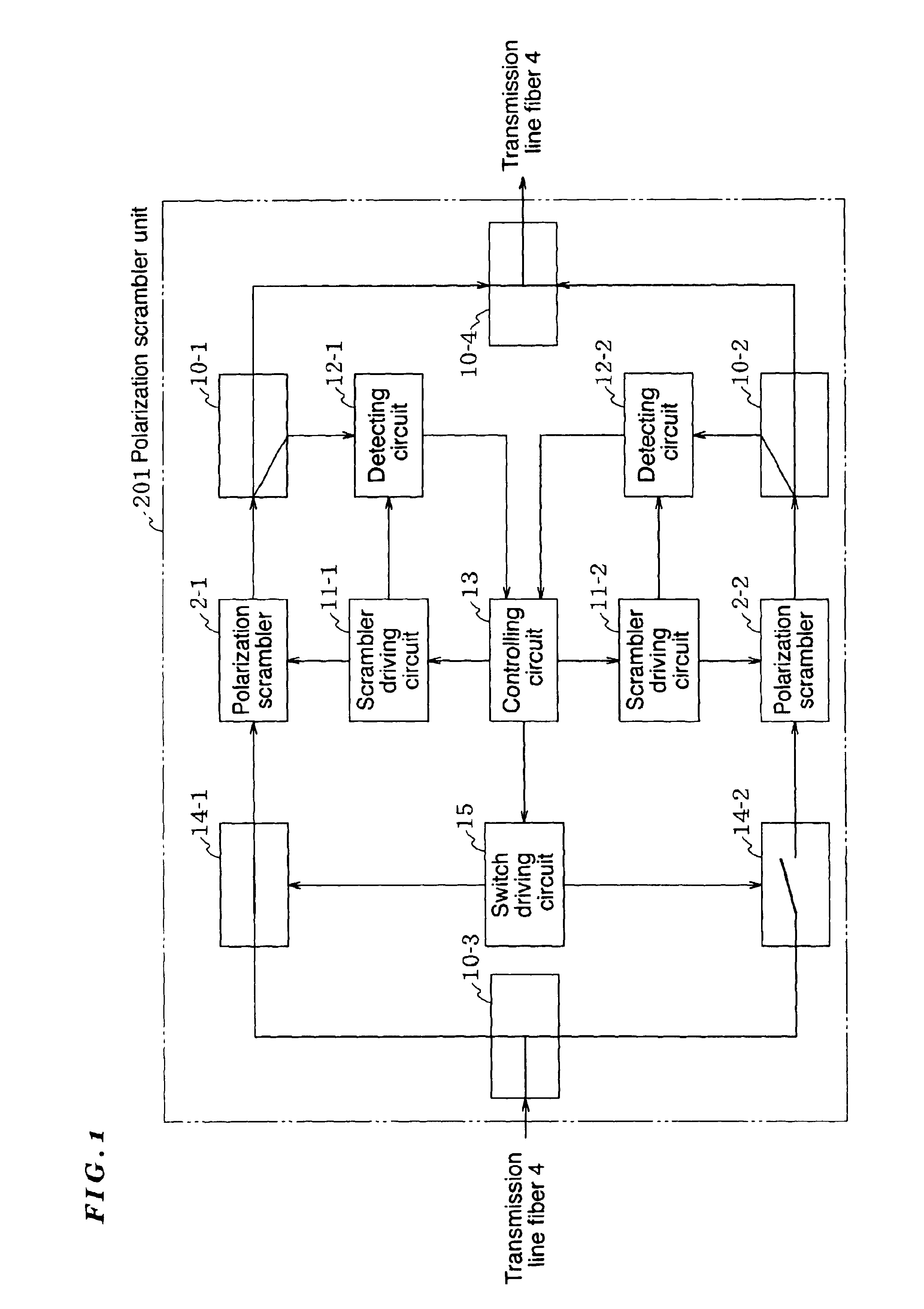 Polarization scrambler unit and multi-repeater transmission system incorporating the same