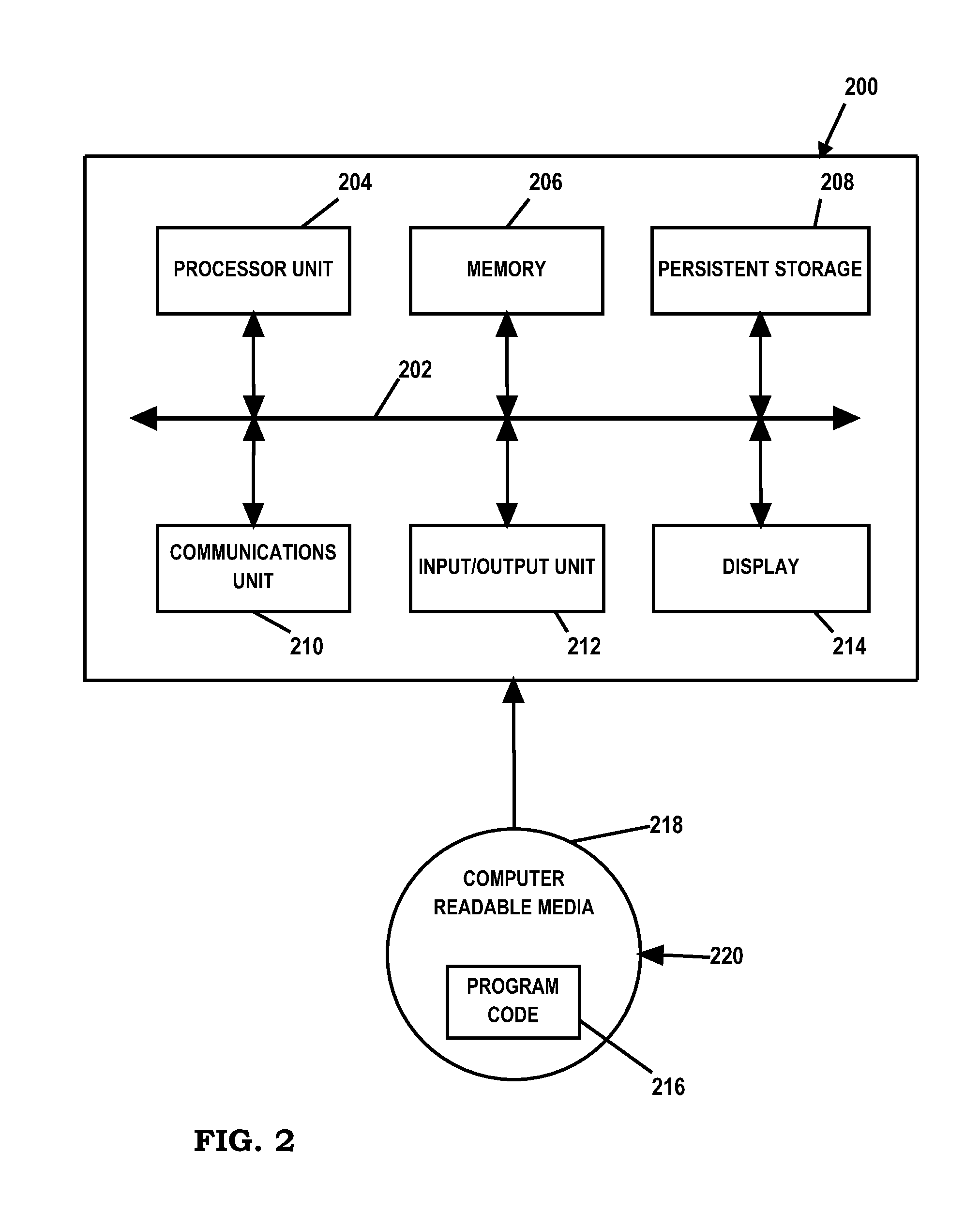 Multi-layer QOS management in a distributed computing environment