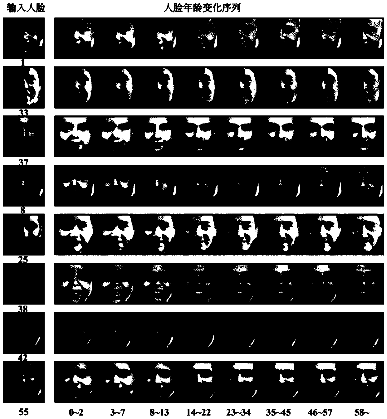 Age-dependent image processing method for face image