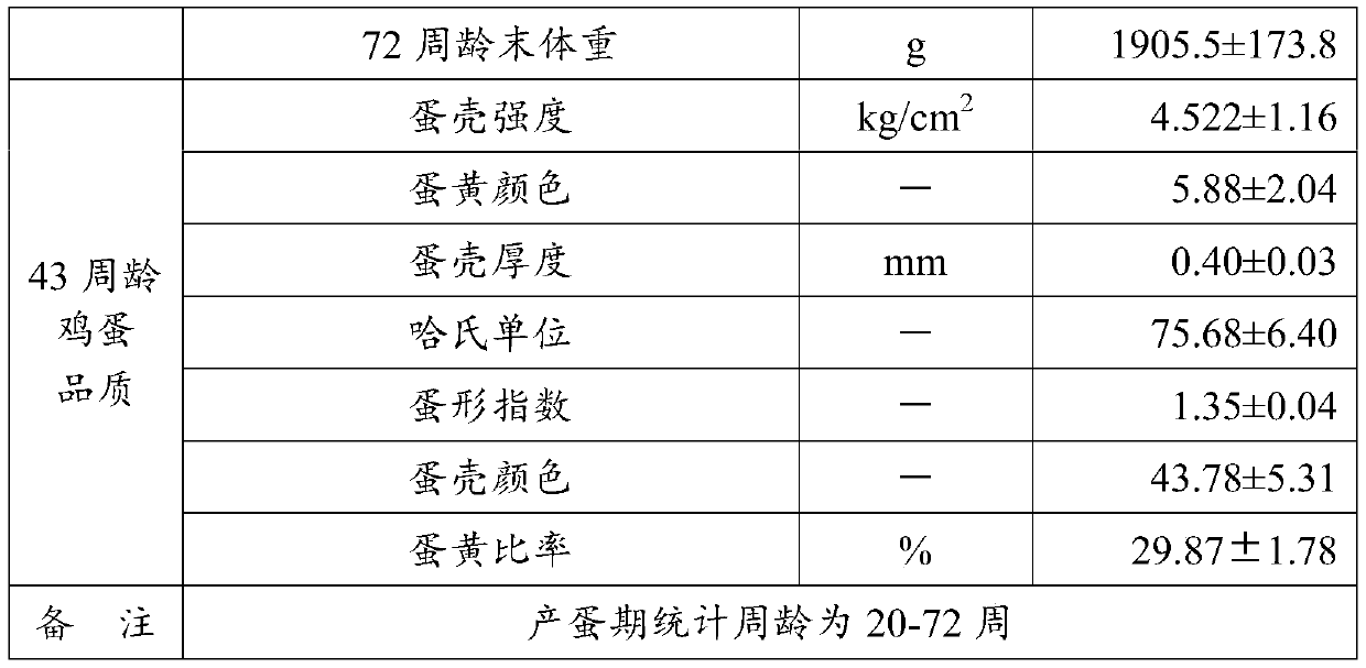 Seed production method of feather color dual auto-sexing black feather and pink shell high-yield special laying hen complete set line