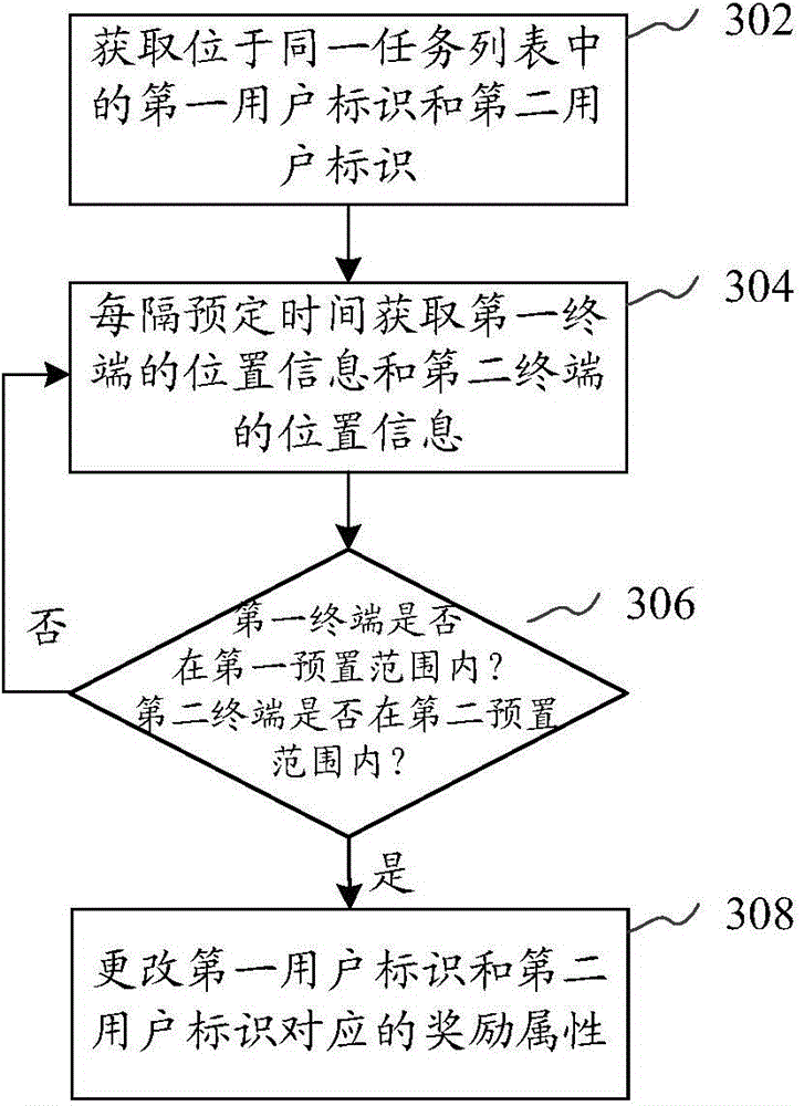 Terminal position sharing method and device