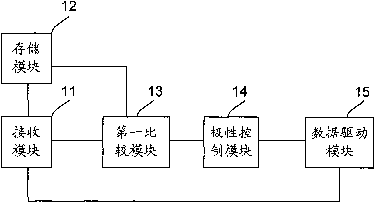 Driving device and driving method of data line of liquid crystal display