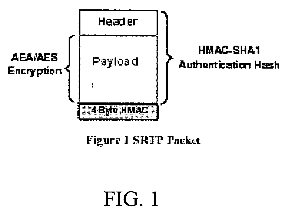Method for real-time transport protocol (RTP) packet authentication