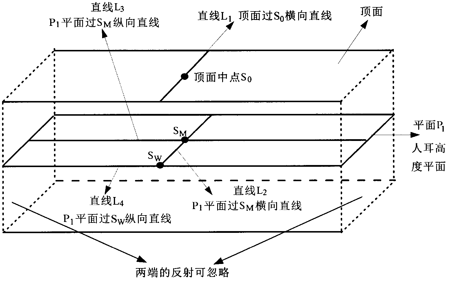 Method for arranging loudspeaker of acoustic amplification system in long space