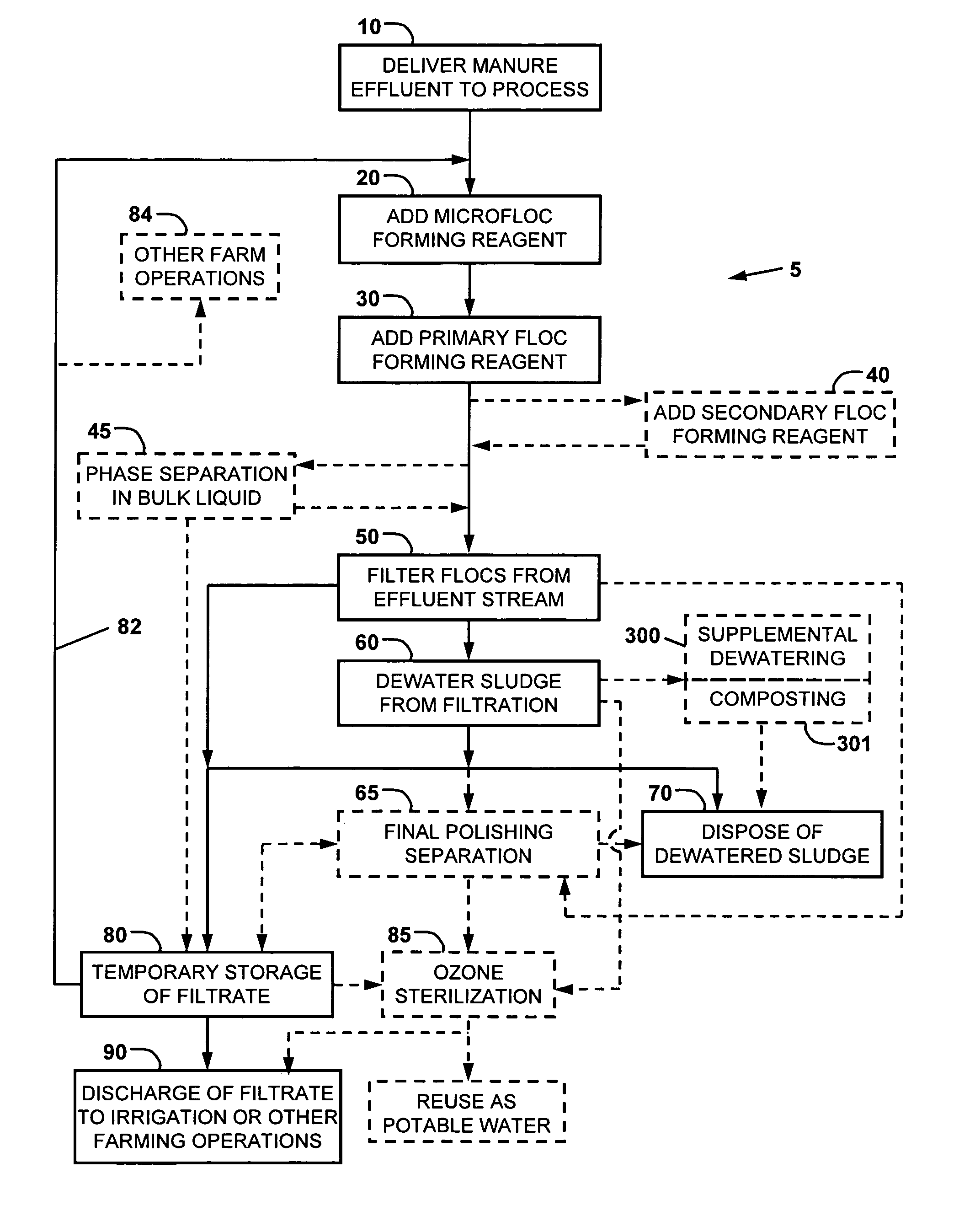 Method for treatment of agricultural waste