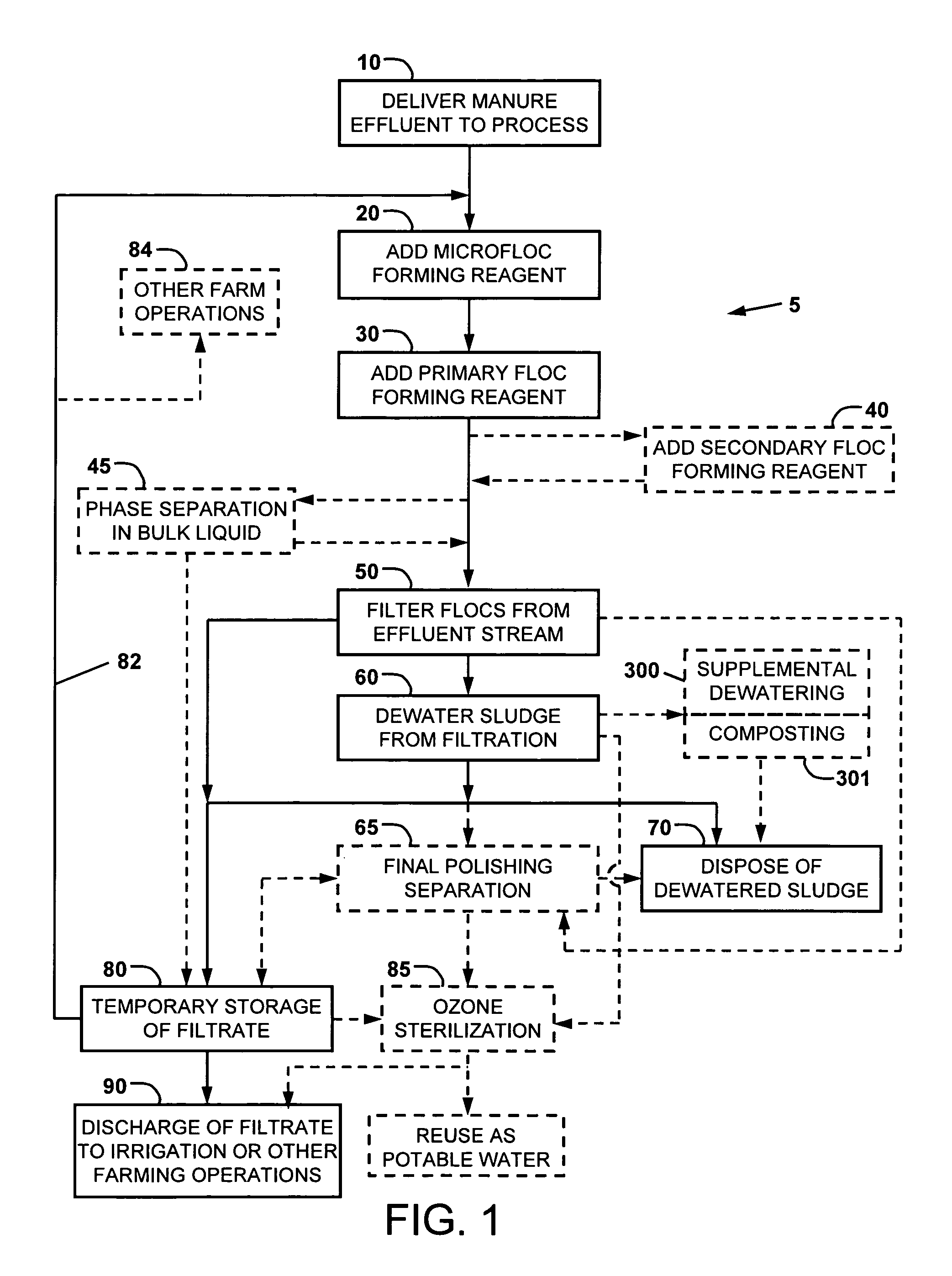 Method for treatment of agricultural waste