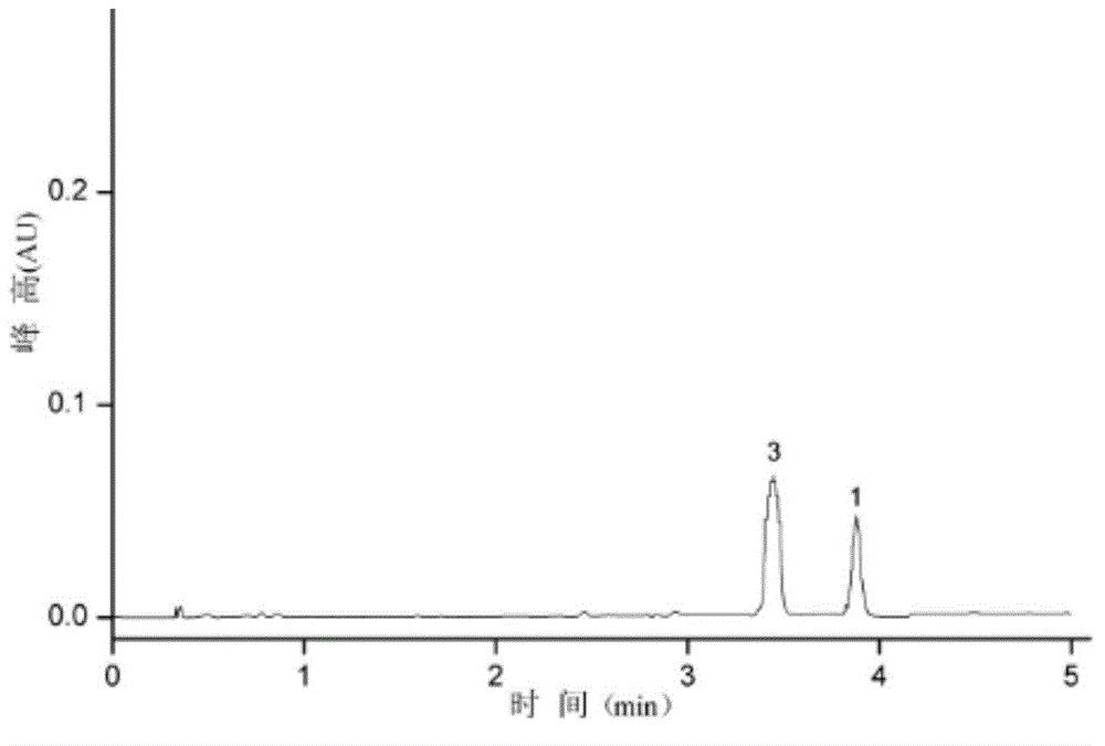 Method for measuring content of vitamin E in food with ultra-performance convergence chromatography