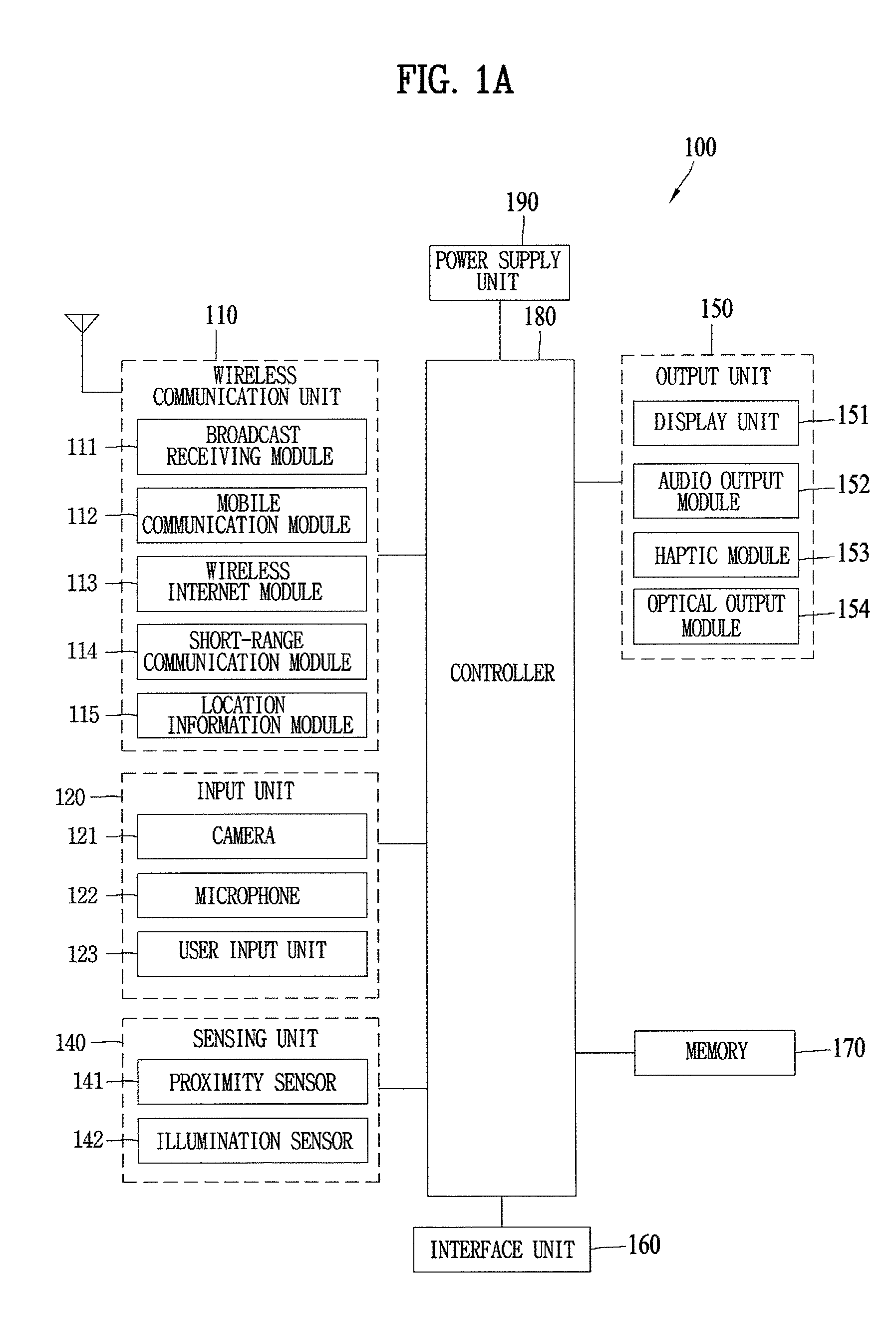 Mobile terminal and method of controlling  external device using the same