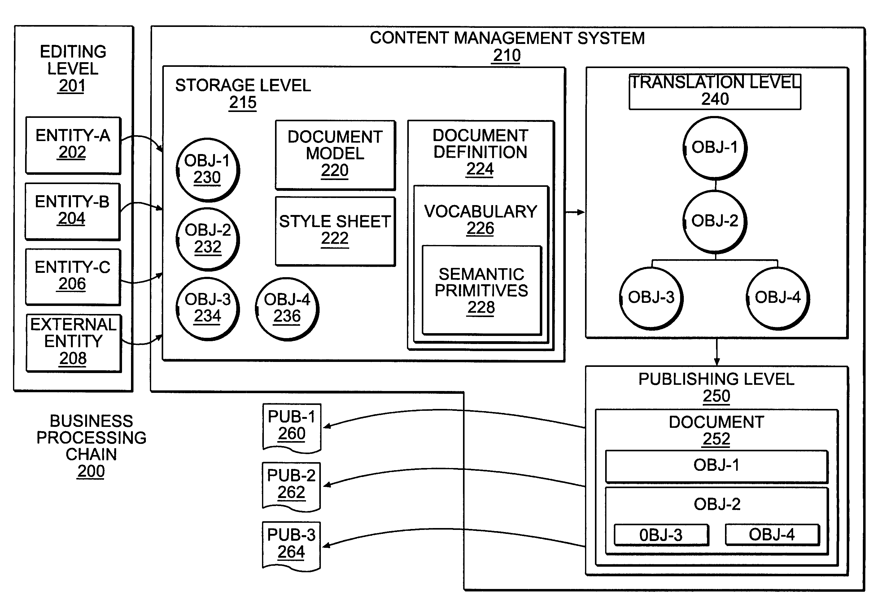 Methods and systems for providing semantic primitives