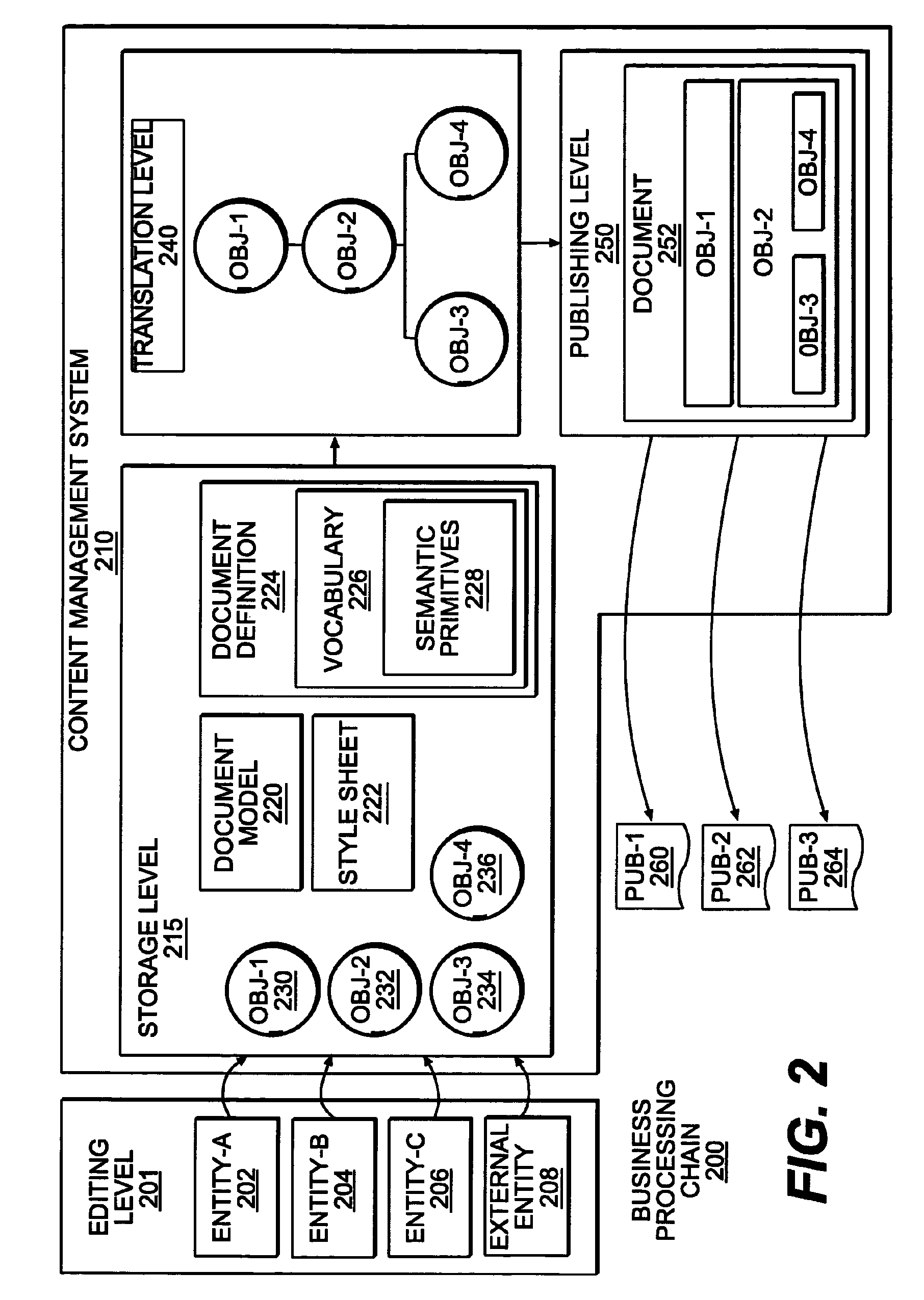 Methods and systems for providing semantic primitives