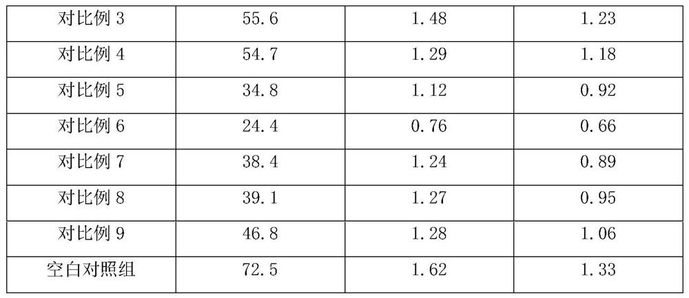 A kind of Australian tea tree essential oil extraction residue light seedling-raising substrate and its preparation method